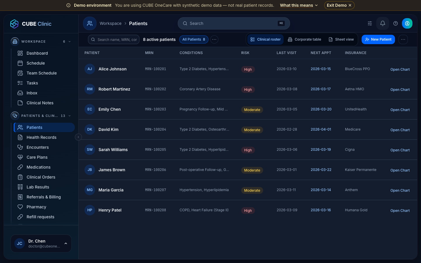 CUBE OneCare Patient directory showing patient roster, conditions, and risk tiers